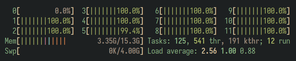 Captura de pantalla de htop durante la ejecución sin aislamiento. Se observa cómo la CPU 0 permanece sin uso y la carga se reparte entre el resto de núcleos.